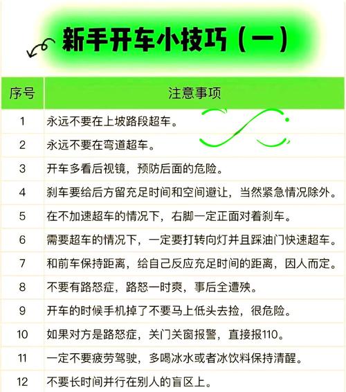新手必看！这10个基本教程能让我快速上手吗？