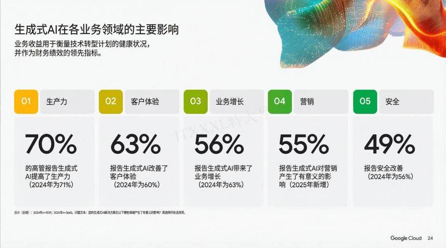 企业网站建设后哪些因素能显著提升网站投资回报率？
