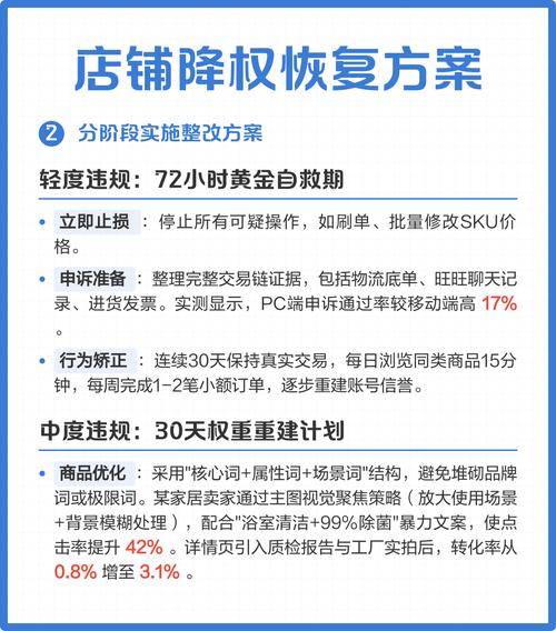 网站被降权后如何快速恢复排名和流量？