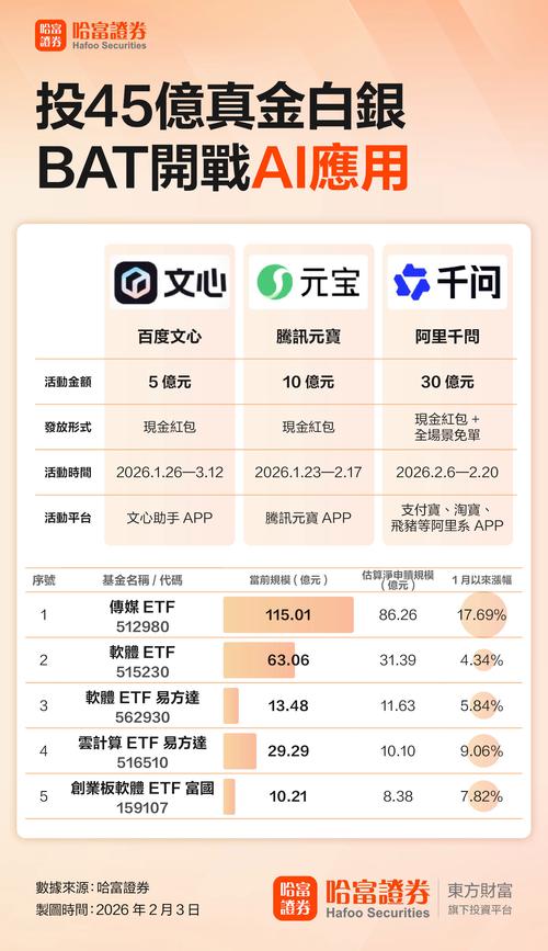 百度、腾讯、阿里小程序之争，揭秘如何抓住小程序红利？