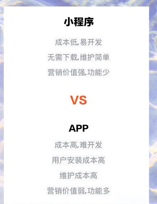 如何通过比较APP和小程序优劣，找到最适合我的应用解决方案？