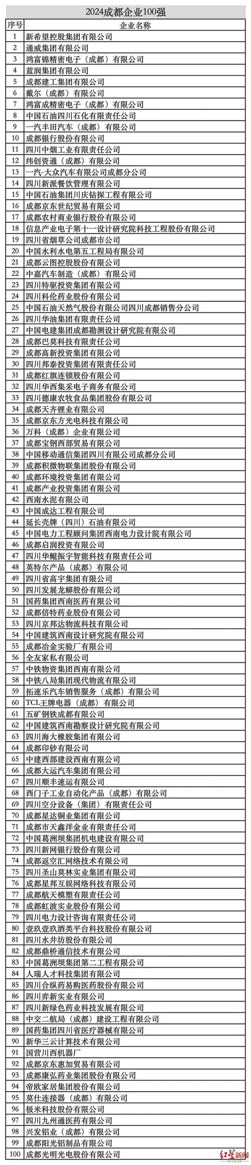 成都网站建设哪家强？权威排名助你选好公司！