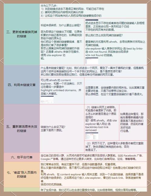 如何根据SEO优化需求，有效分类外链问题？