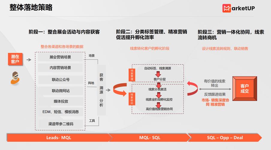 如何通过网络营销让工业制造企业实现精准客户增长？