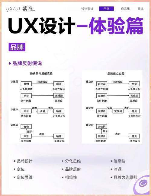 阅读本文，如何让非设计师的用户体验设计更出色？