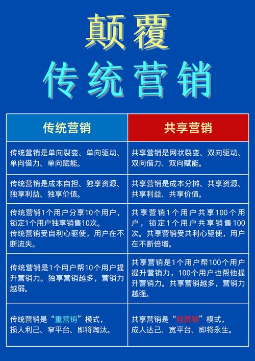 网络推广相比传统推广，能带来哪些具体好处？