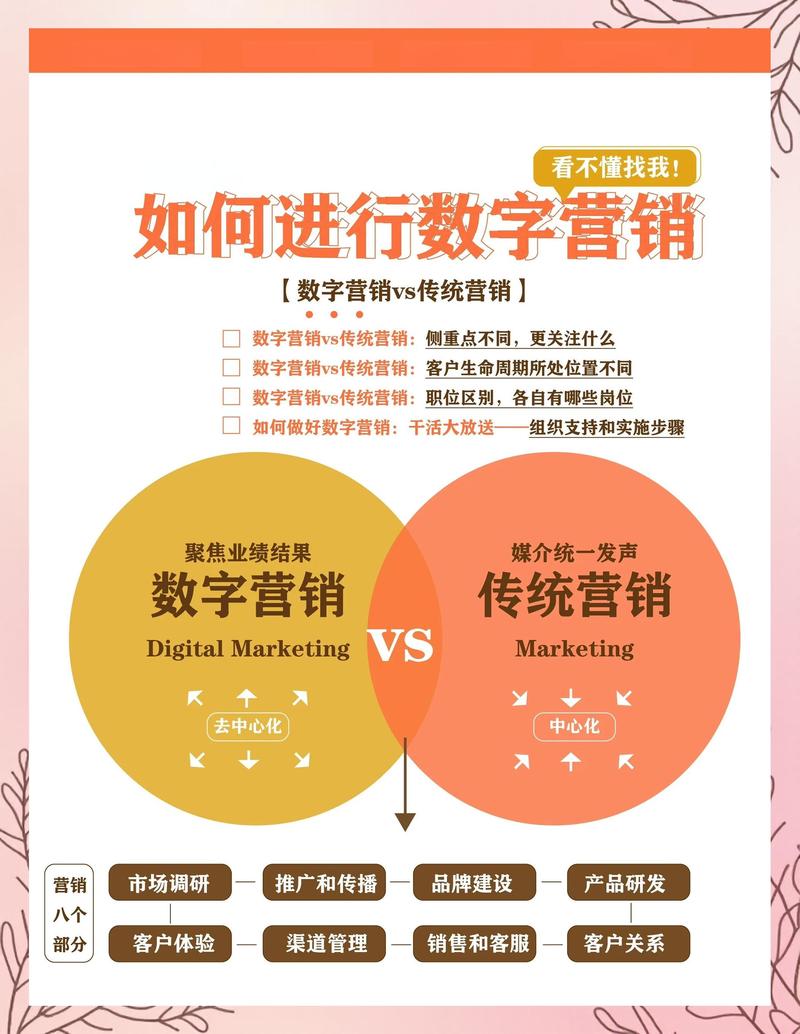 全网营销型网站与传统企业网站有何区别，如何提升网站营销效果？