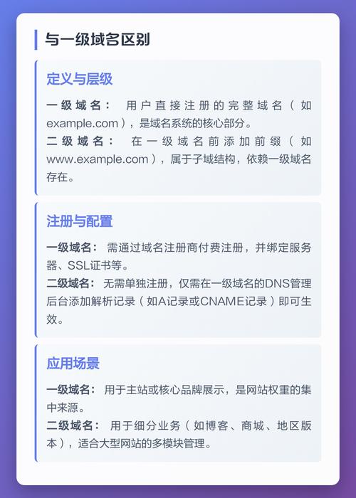 如何挑选二级域名，让SEO效果翻倍？