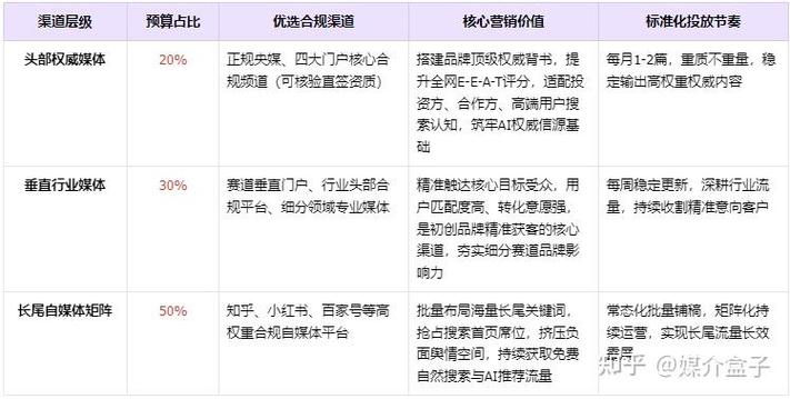 如何通过软文营销获得精准网站流量和潜在客户？