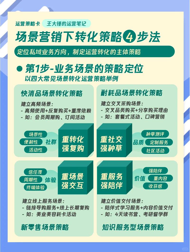 如何建设营销型网站，快速提升转化率？