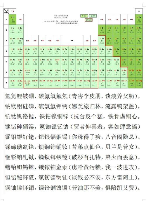 掌握元素周期表，轻松解锁化学奥秘？