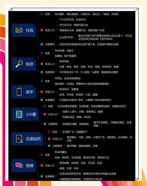 如何通过网站引流获得精准流量和潜在客户？