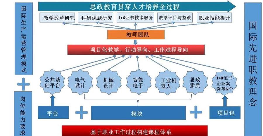 阅读本文，能直接获得哪些团队设计经验提升方案？