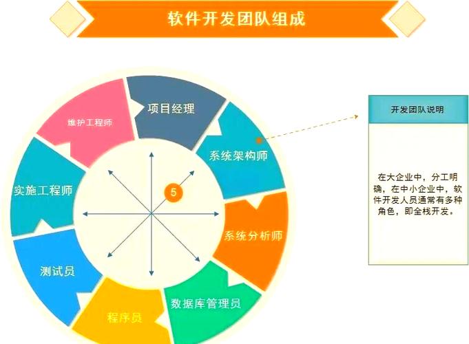 成为卓越软件开发经理必备5特征，你具备了吗？