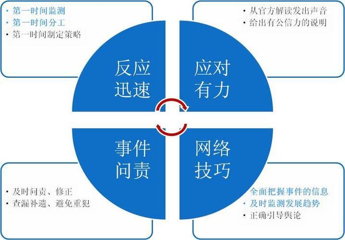 如何有效应对负面舆情，避免品牌形象受损？