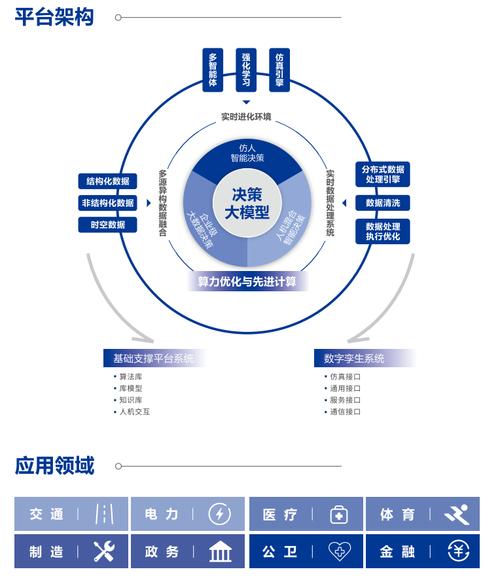 创新互联平台设计能帮我提升工作效率吗？