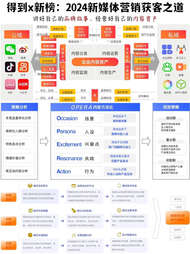 学习新闻媒体营销，我能获得哪些实战技巧和策略？