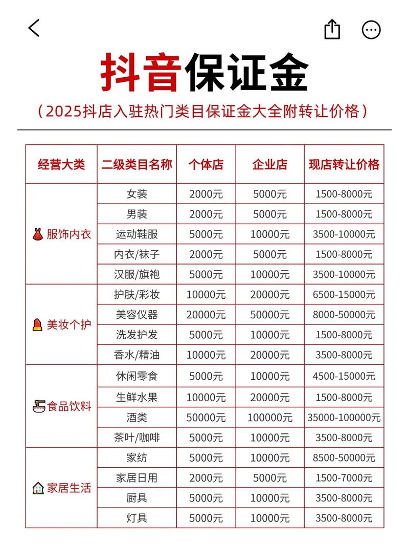 “抖音小店水果类目保证金多少？开店必看保证金要求解析！”