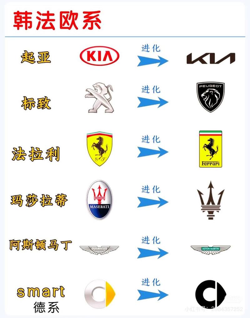 新旧LOGO对比，掌握品牌演变秘诀！