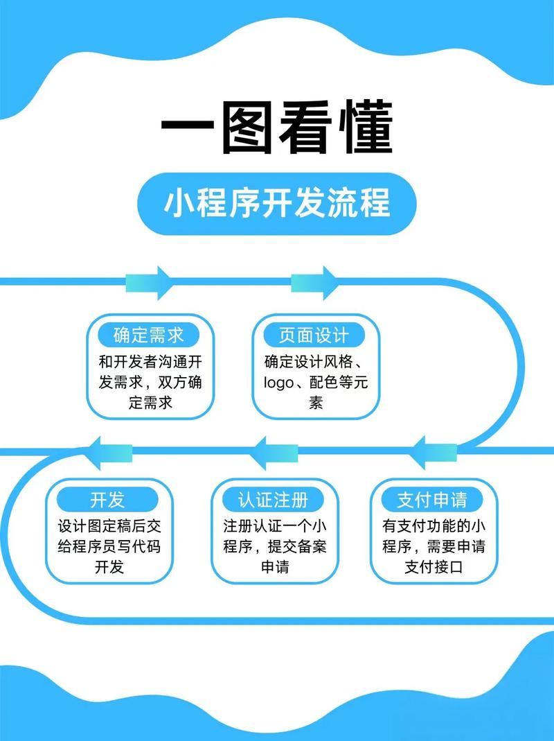 小程序开发方式如何节省时间和降低成本？