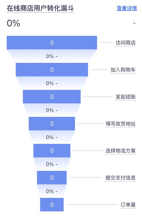 学习店铺流量数据分析，如何精准提升流量转化？