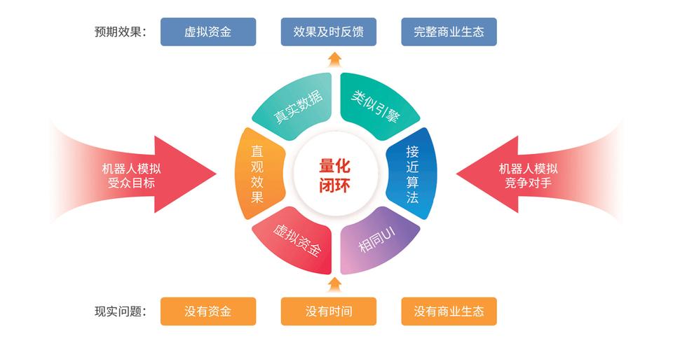 企业如何通过搜索营销实现营收增长？