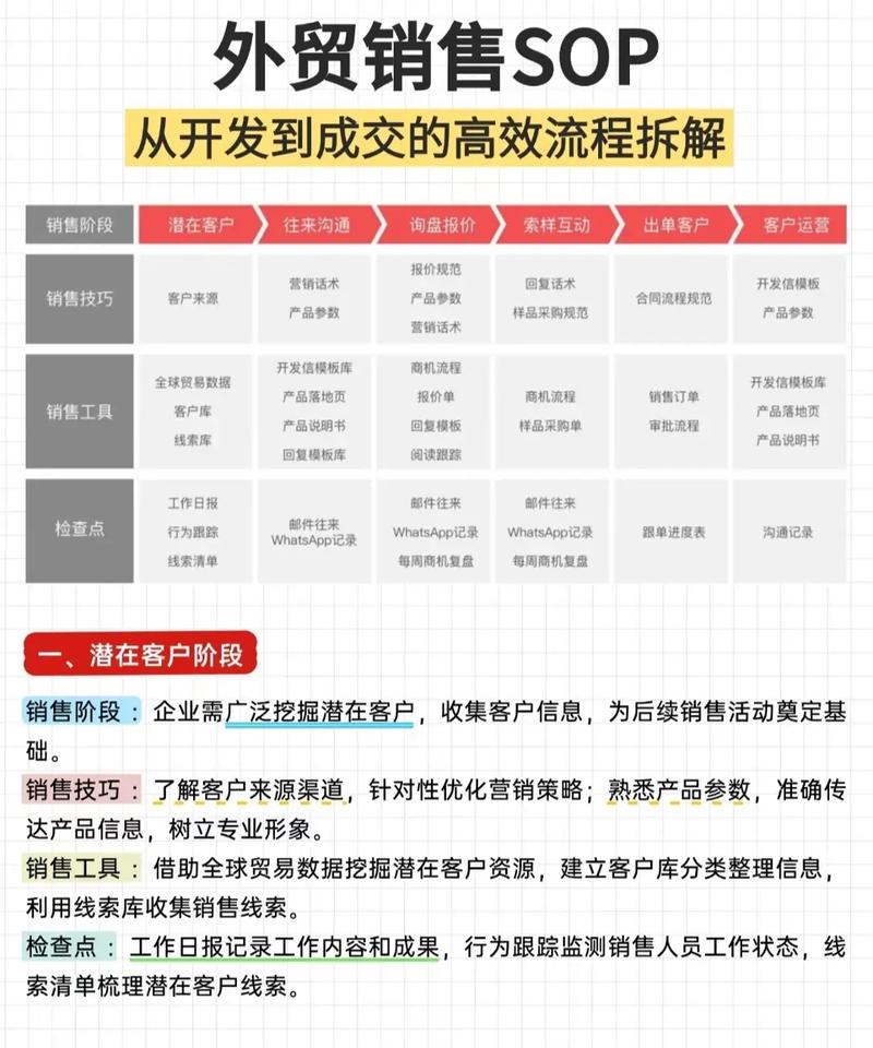 O2O全网营销，如何助你外贸生意长尾增长？