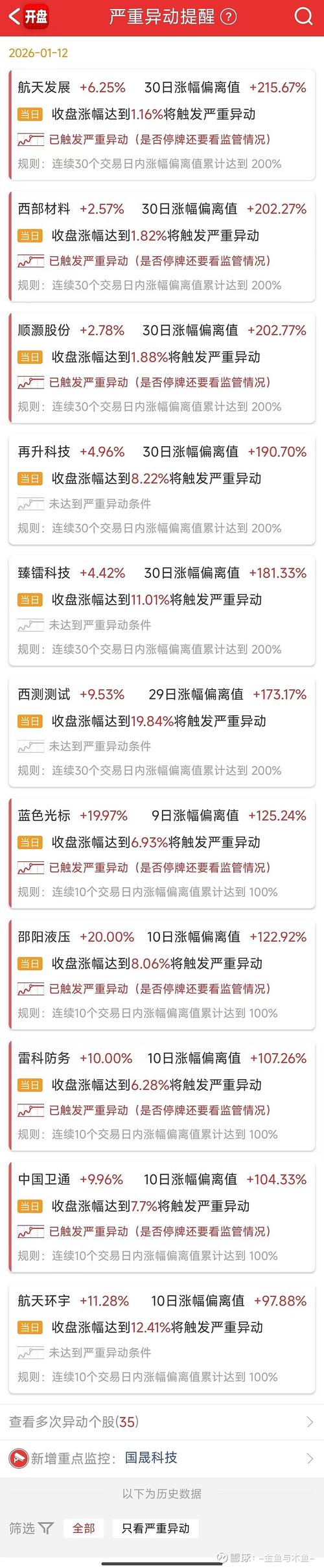 细雨算法2.0升级后B2B网站优化能获得哪些具体提升？