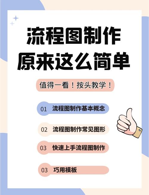 学习网站开发与制作，如何轻松掌握基本流程，快速提升技能？