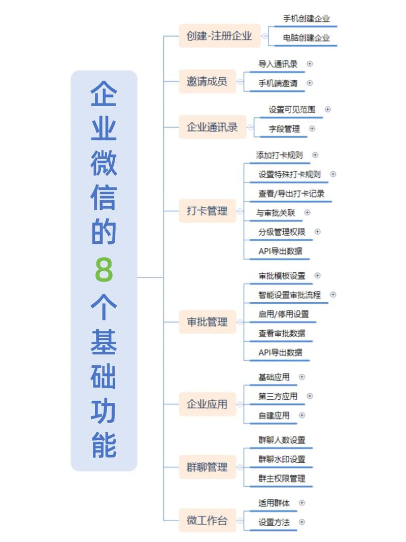 微信开发企业时如何避免五大关键问题，确保项目成功？