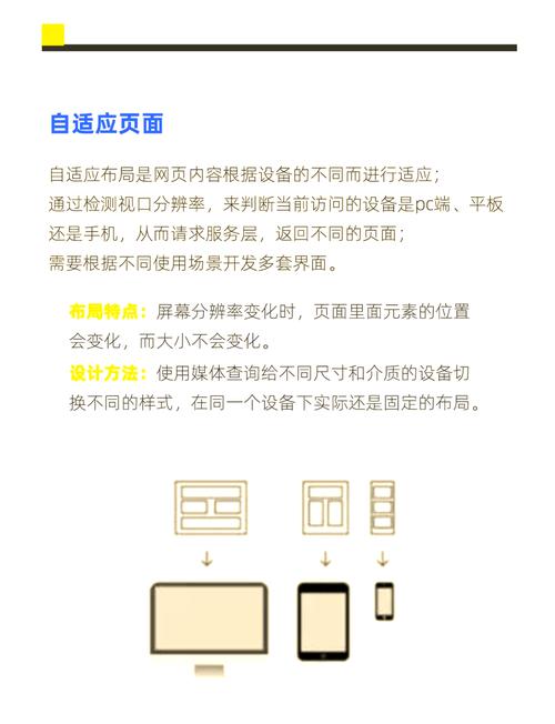 学习响应式设计，如何避免陷入常见误区，提升用户体验？