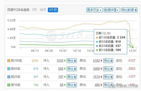 如何从特征分析判断网站降权，为长尾词？