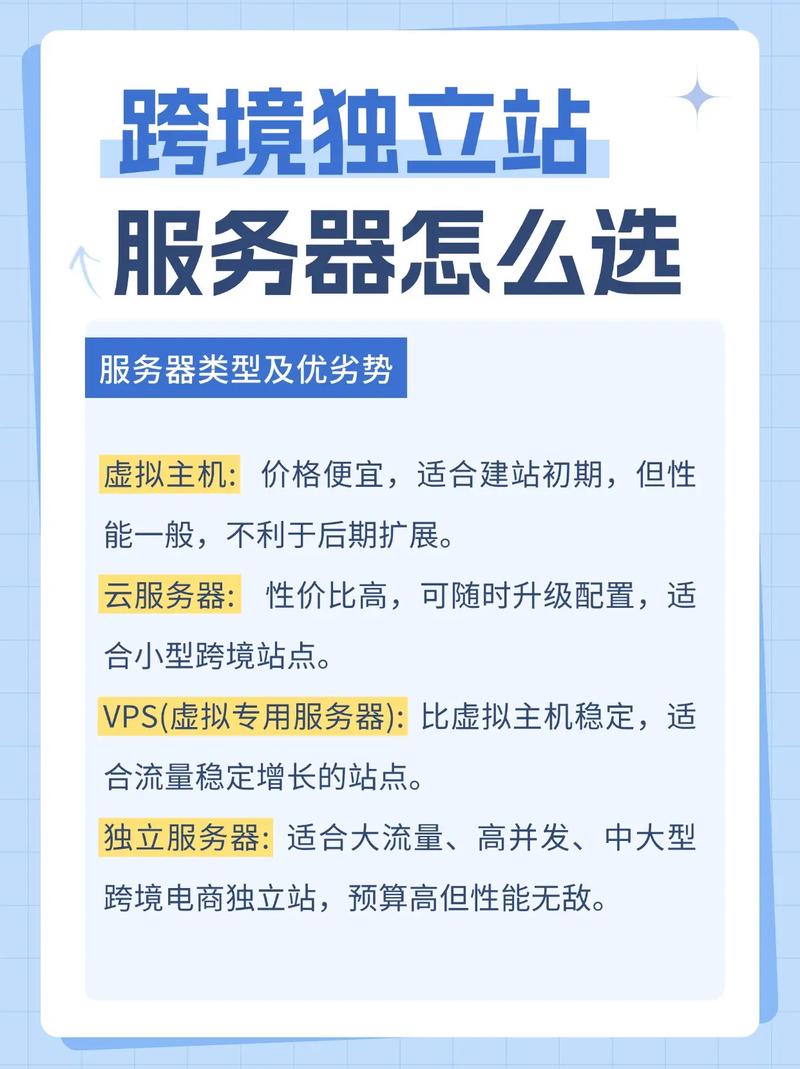 租用服务器空间时如何避免常见陷阱，保障网站稳定运行？