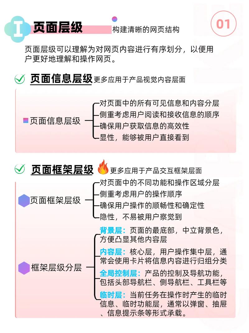 阅读这篇文章，面包屑导航如何助力我的网站SEO优化？