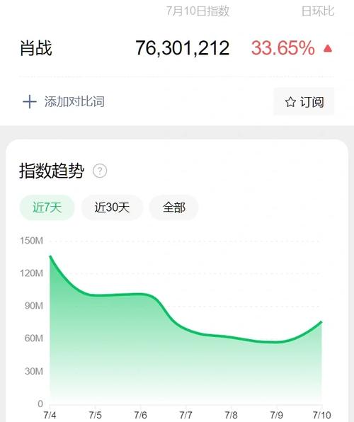 如何通过了解影响微信指数的因素，精准提升我的内容热度？