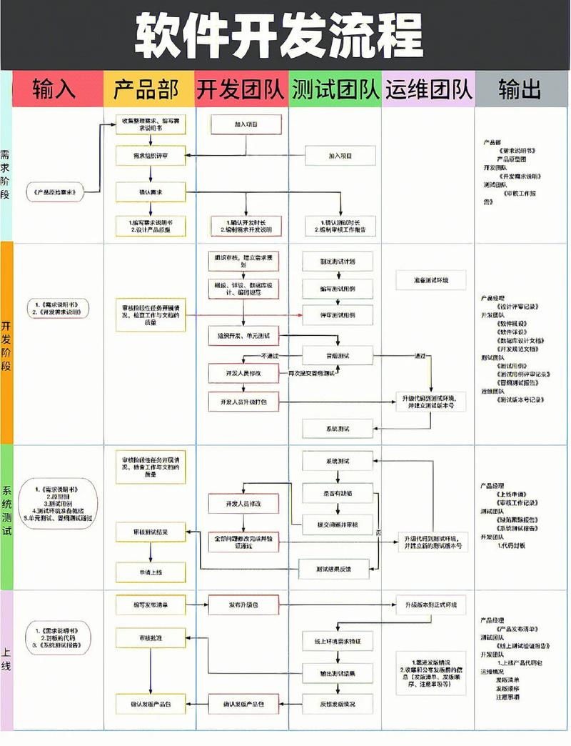 如何掌握开发一款app的完整流程，轻松打造个人专属应用？
