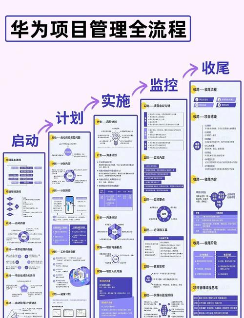 如何从两年大数据开发经验中，快速提升我的项目实战能力？