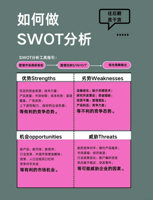 如何用SWOT分析提升网站营销效果，精准定位用户需求？