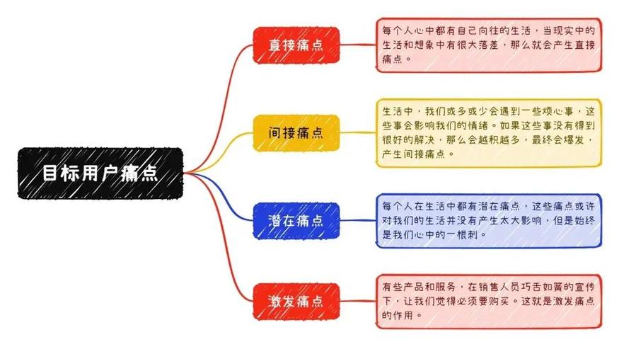 读这篇文章，如何用营销数据实现投资目标？