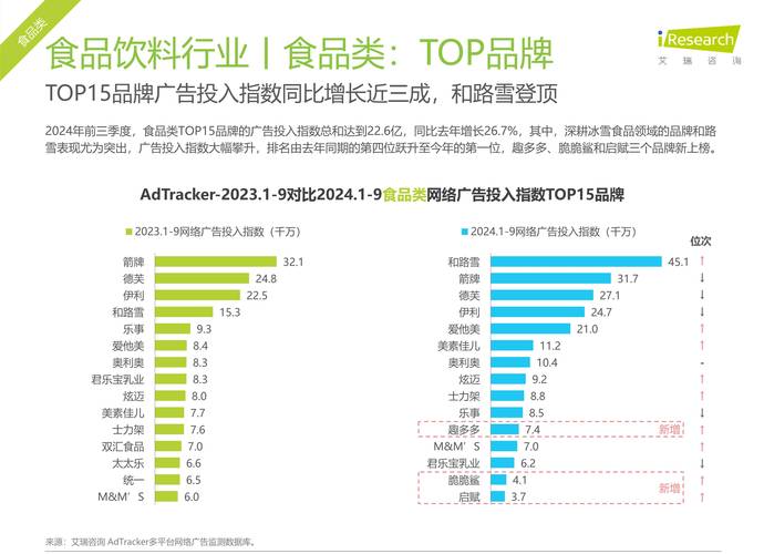 如何通过网络营销让饮料销量翻倍？