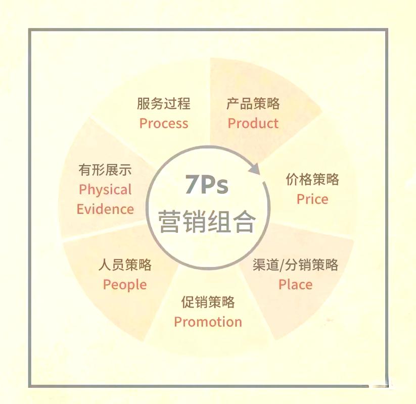 如何用7个方法轻松提升企业网络营销效果？