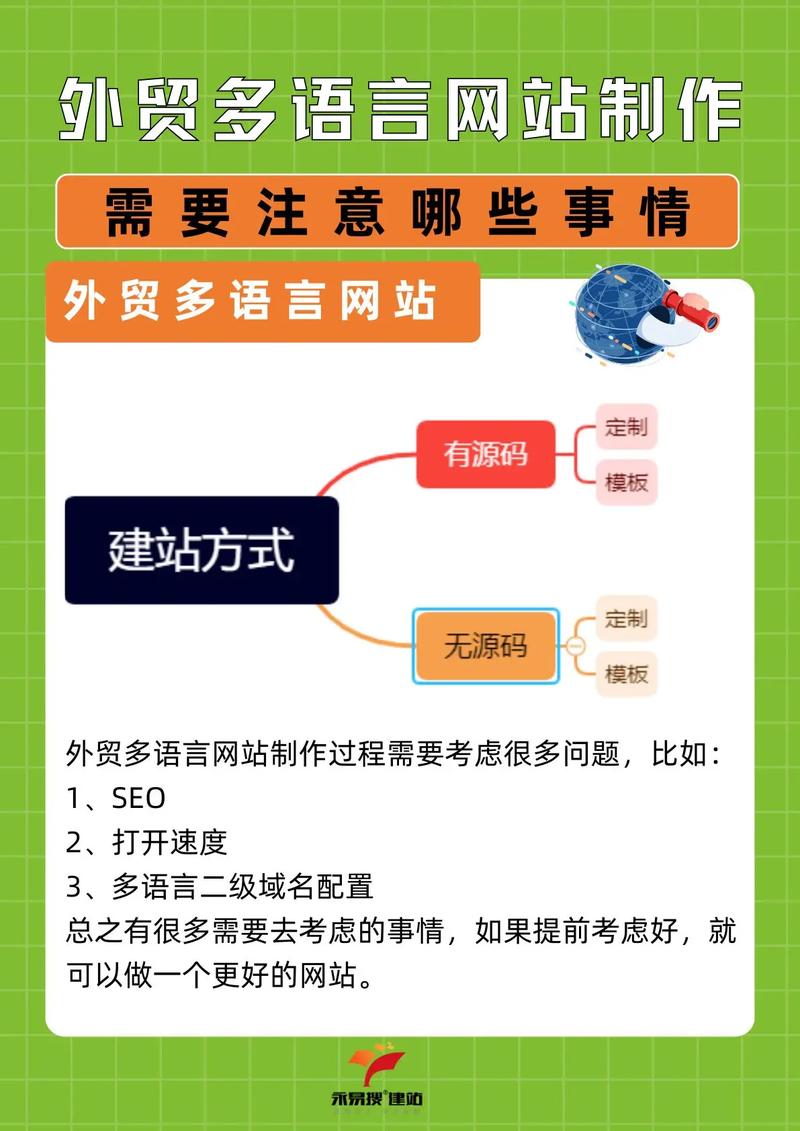 外贸网站制作如何避免常见问题？掌握哪些推广方法最有效？