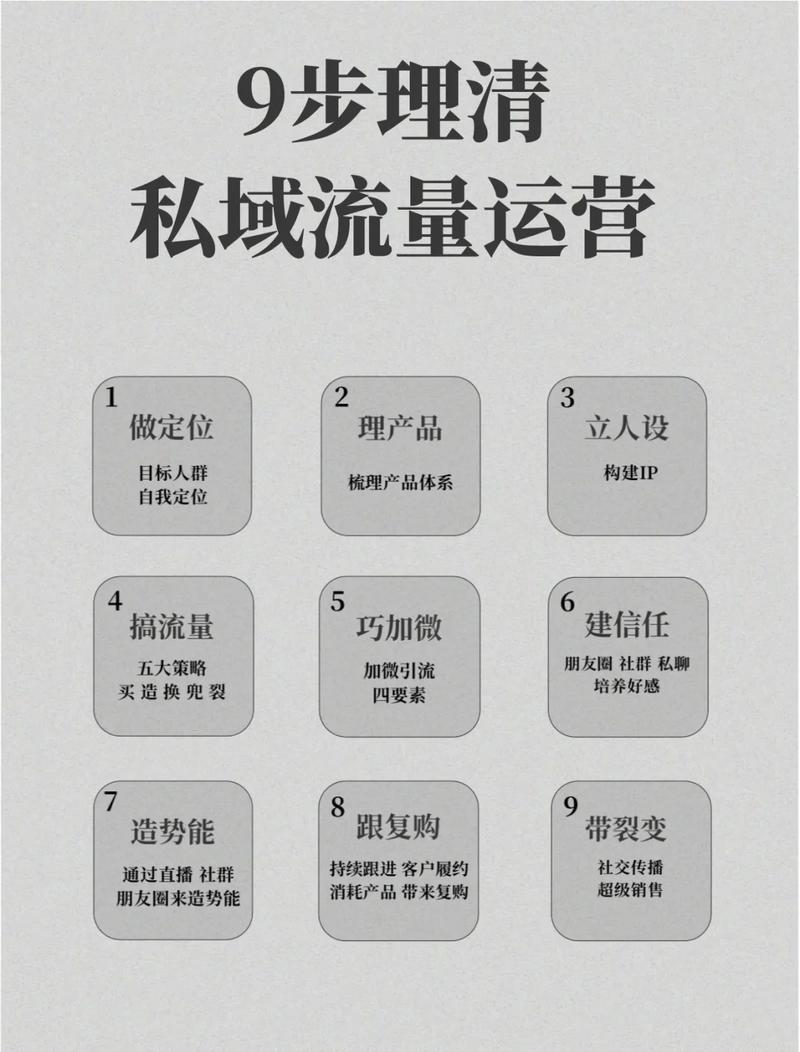 如何通过有效利用私域流量实现店铺业绩新飞跃？