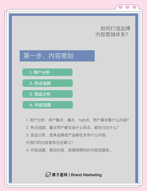 企业使用博客营销，能直接提升品牌影响力吗？