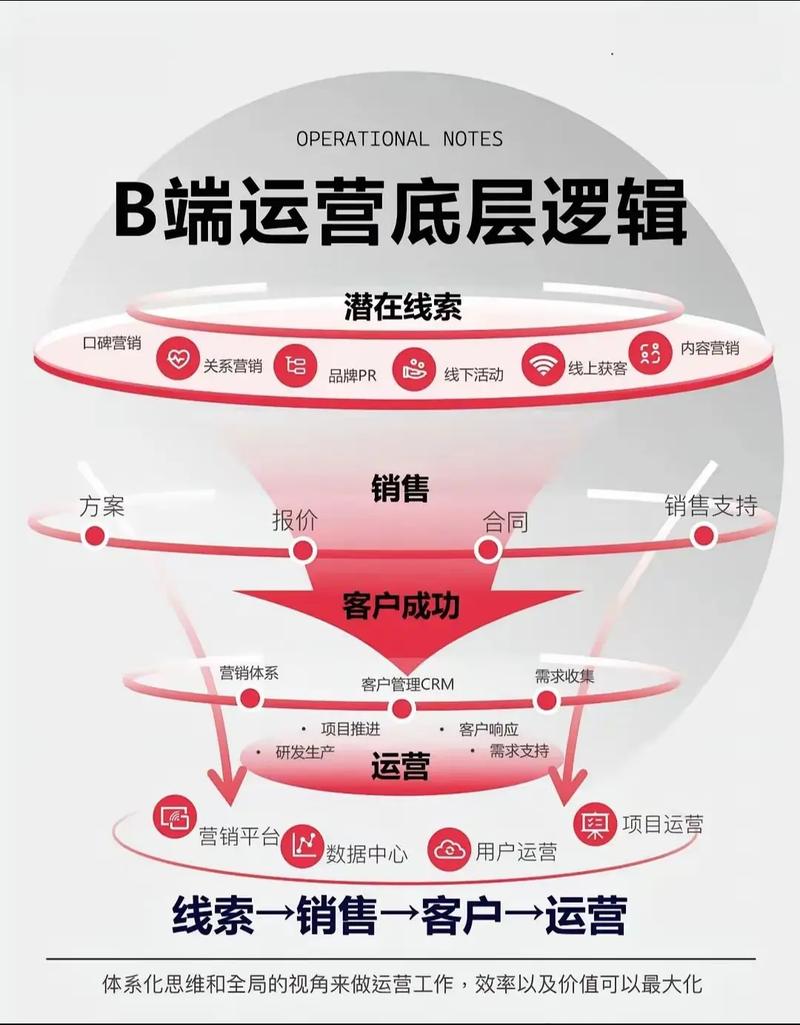企业微信运营团队构成包括哪些成员，如何高效组建？