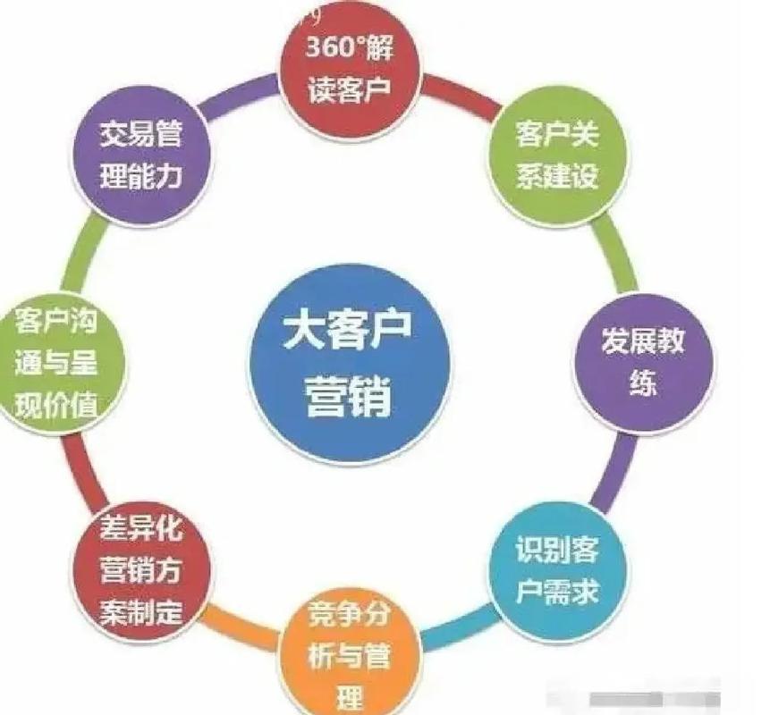 通过360推广营销，如何精准触达目标客户，提升转化率？