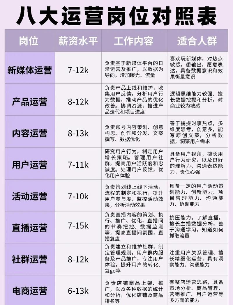 具备哪些特质的人不适合做网站运营，如何找到适合自己的职业方向？