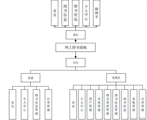 阅读本文，如何通过七项策划设计全面优化网站系统？