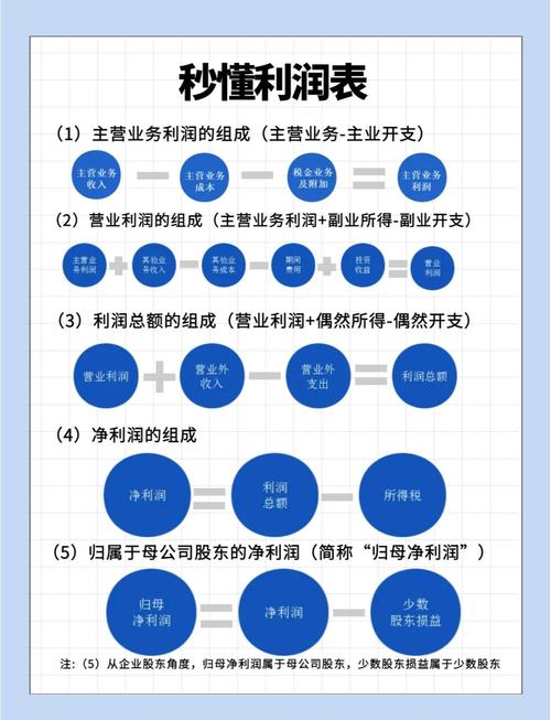 成都网站建设行业利润薄，如何提升盈利能力？