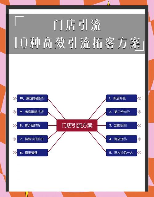 新店全店布局如何快速吸引免费流量，提升客源？